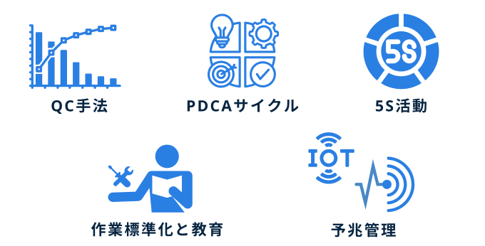 不良率を下げる　改善　手法　QC　PDCA　５S 　予兆管理
