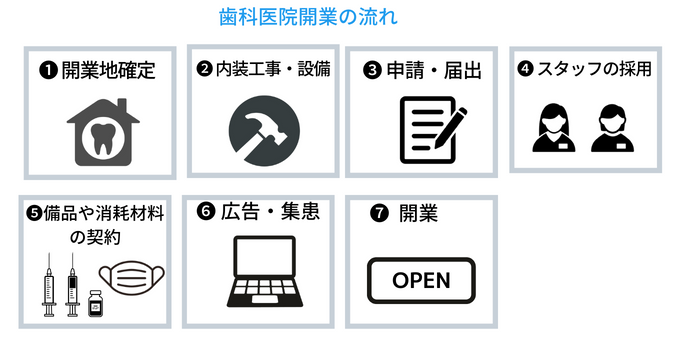 Dental clinic open-1