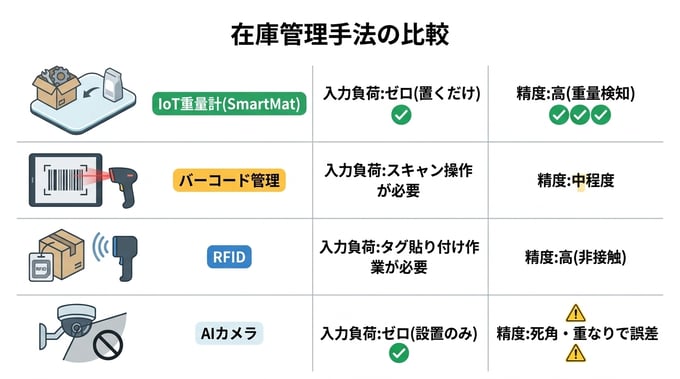 デジタル化・AI導入補助金を在庫管理システムに導入する際におすすめの管理手法