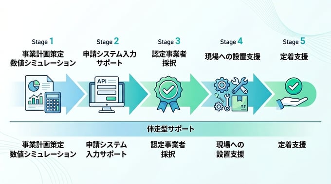 Digital_AI_subsidy_16