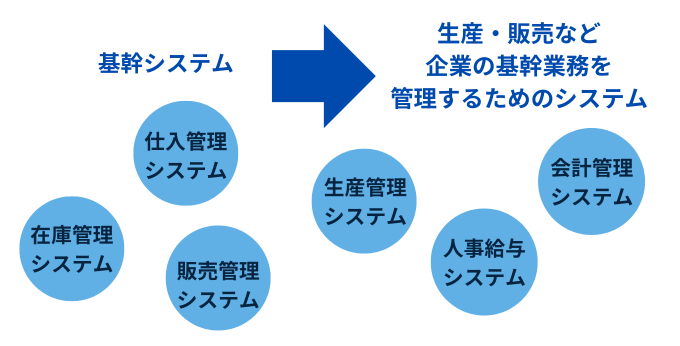 ERPと基幹システムの違い