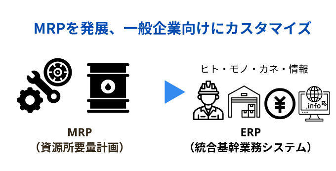 ERPとMRPの違い