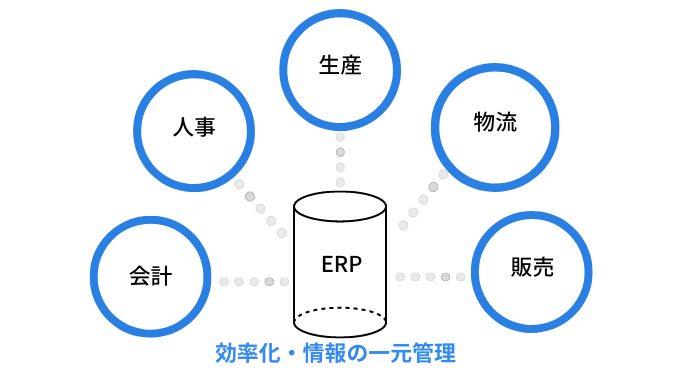 ERPの目的-1