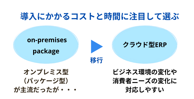 ERPの選び方