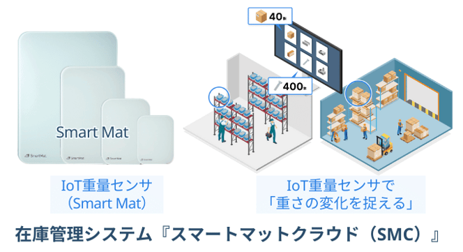 スマートマットクラウド　IoT重量センサ　紹介
