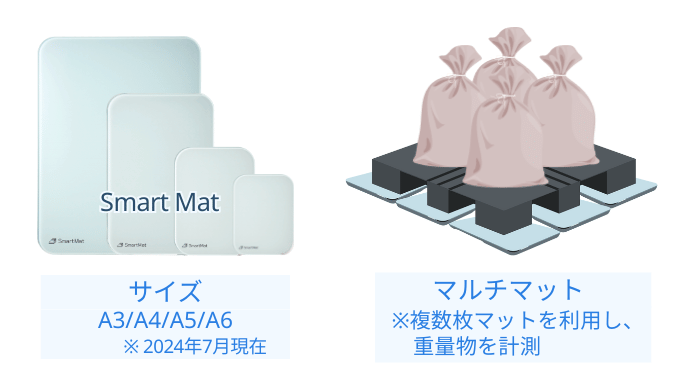 マットサイズと重量物測定可能なマルチマットの説明