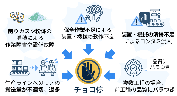 チョコ停の原因