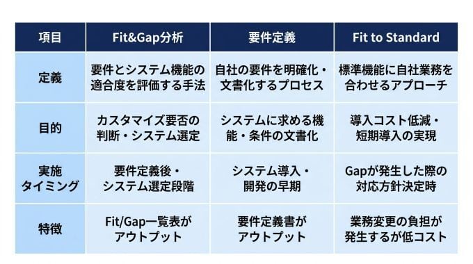 Fit&Gap_02