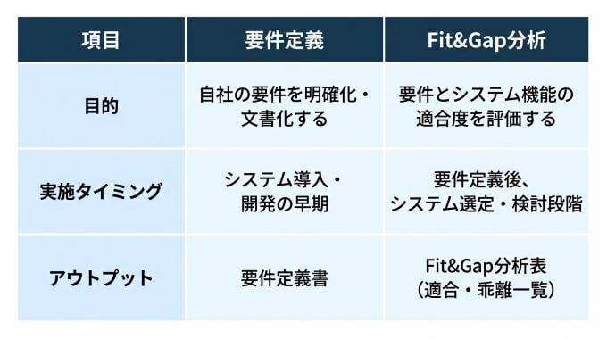 Fit&Gap_03