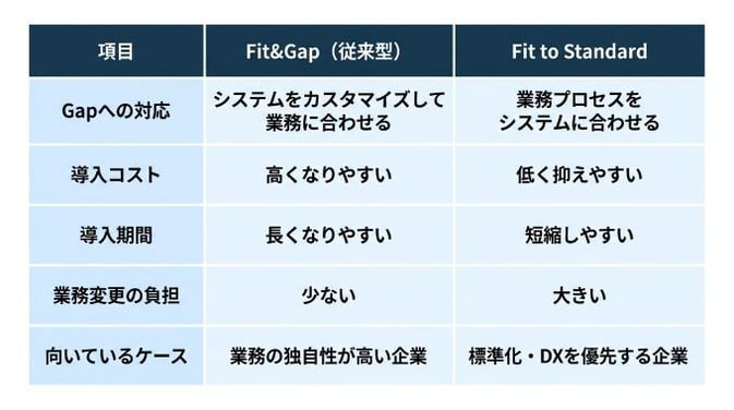 Fit&Gap_04