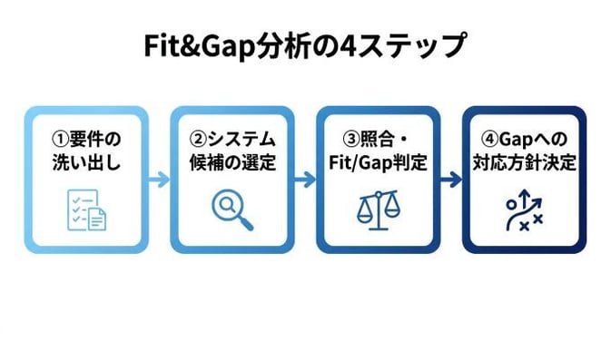 Fit&Gap_05