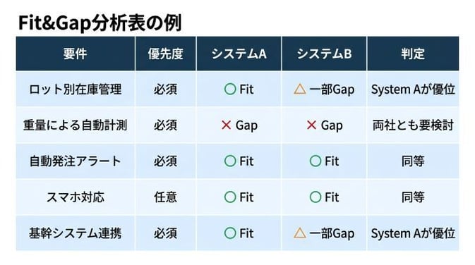 Fit&Gap_06