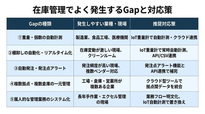 Fit&Gap_07