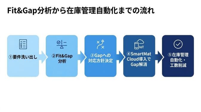 Fit&Gap_09