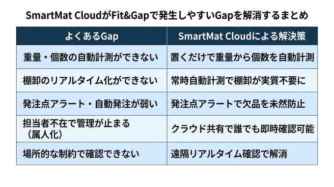 Fit&Gap_10