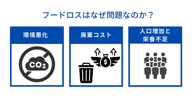フードロスはなぜ問題なのか