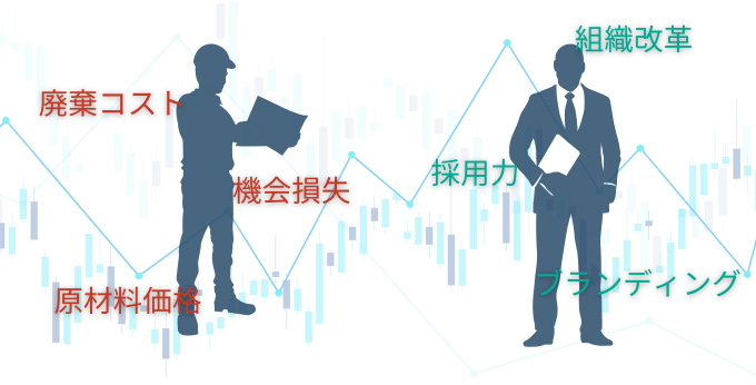 食品DXを推進させるためのROIロジック