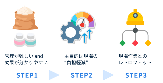 食品DXを現場に定着させる進め方