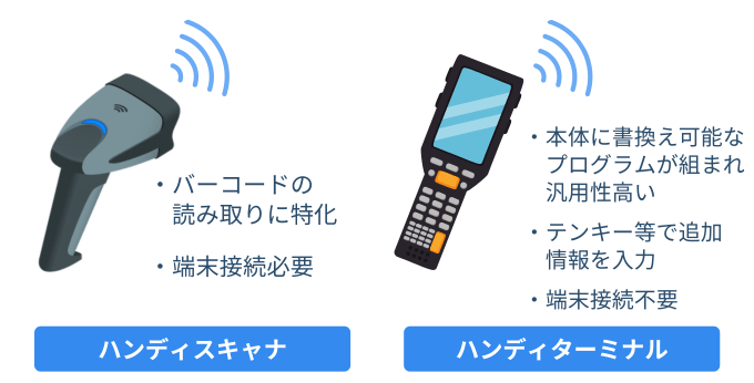 ハンディスキャナとハンディターミナルの違い
