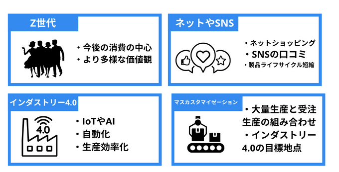多品種少量生産が進んだ背景