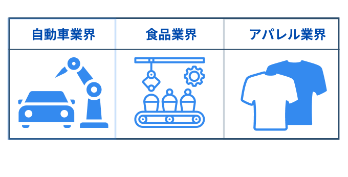 多品種少量生産が進んでいる業界