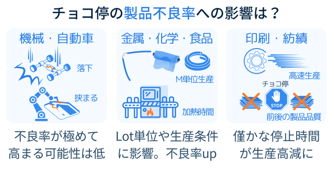チョコ停　ロス　稼働率　集計