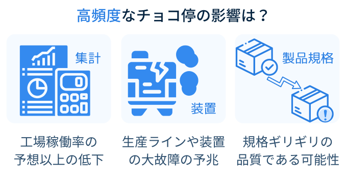 チョコ停　頻度　回数　集計　稼働率　品質　大故障　故障