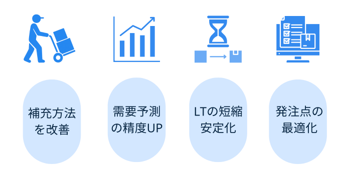 適正在庫を維持する手段