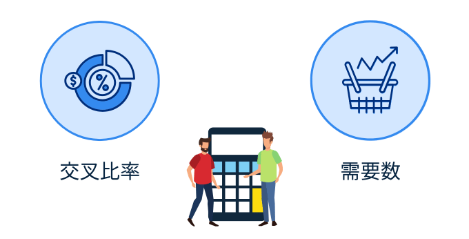 適正在庫の求め方(交叉比率・需要数)