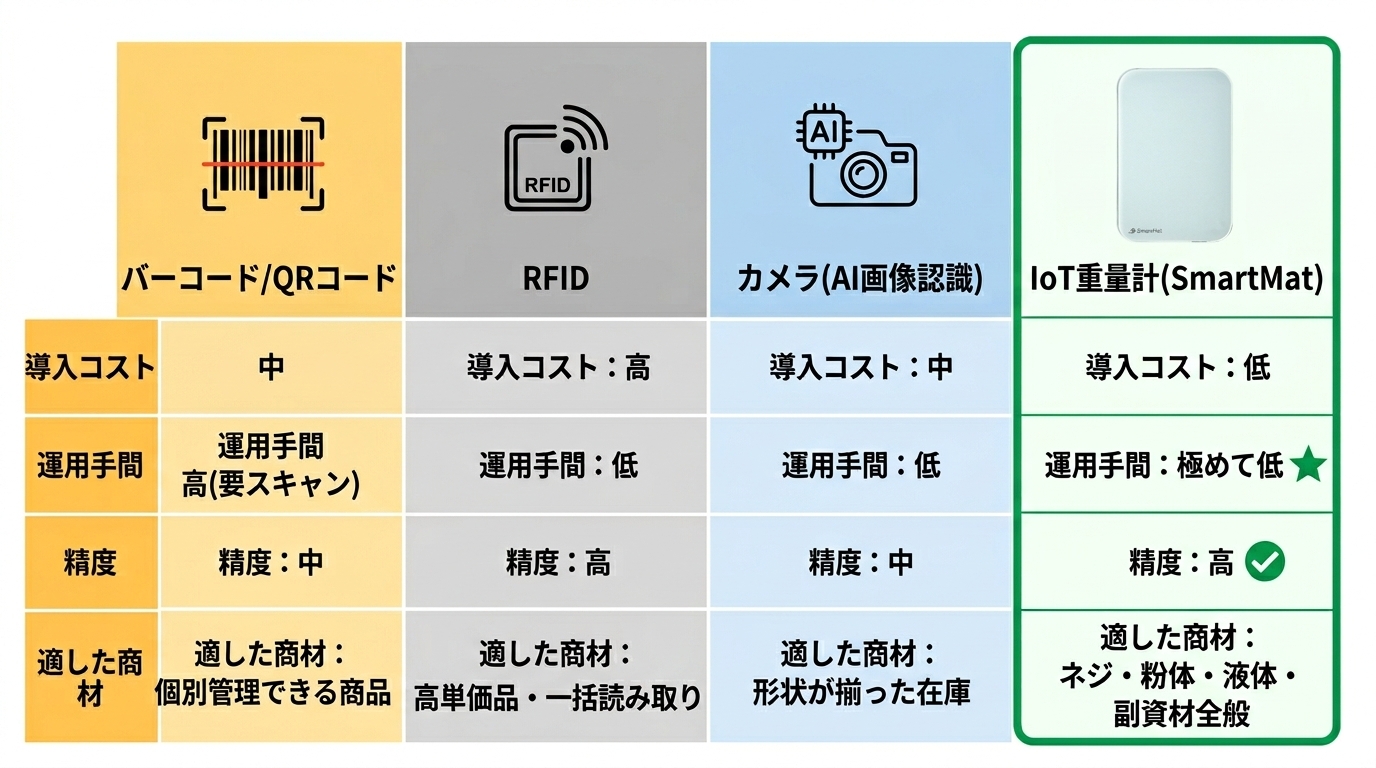 Inventory Visibility_11