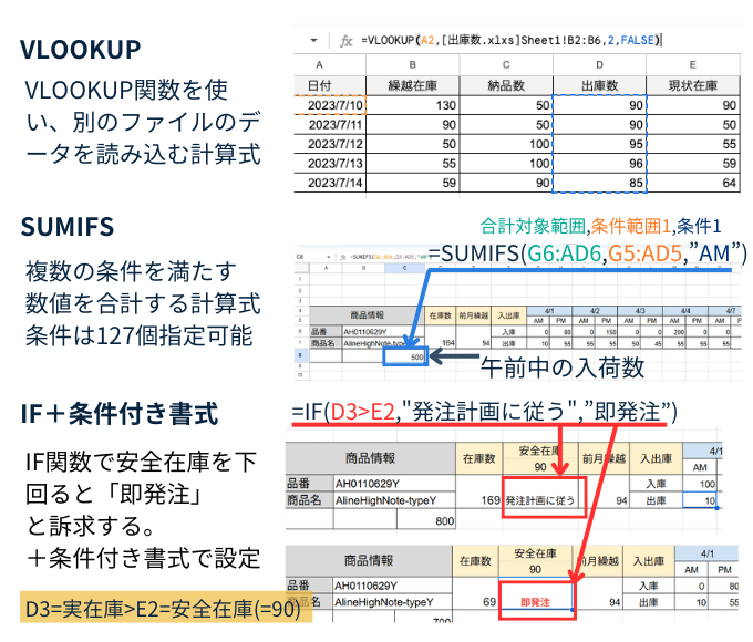 エクセル　在庫管理　IF関数　安全在庫　アラート　SUMIFS　月次報告　VLOOKUP　別シート、ファイルからの集計