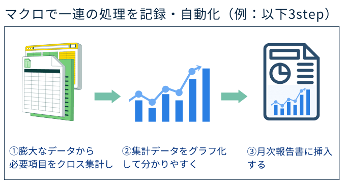 在庫管理　エクセル　マクロ　自動化
