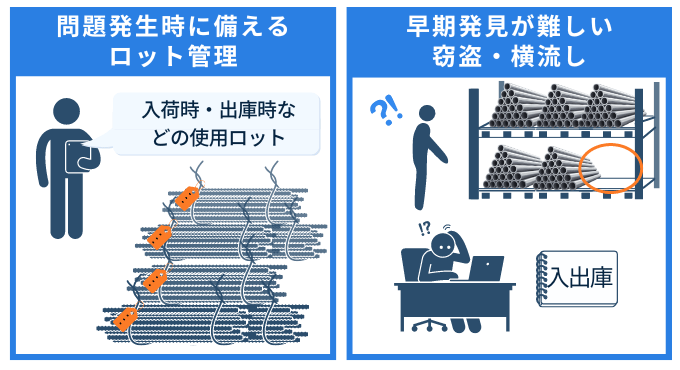 鉄筋　パイプ　在庫管理　ロット管理　盗難　横流し