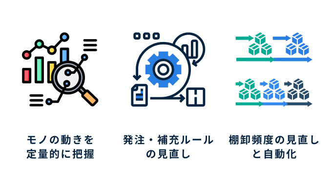 在庫評価損を減らす対策