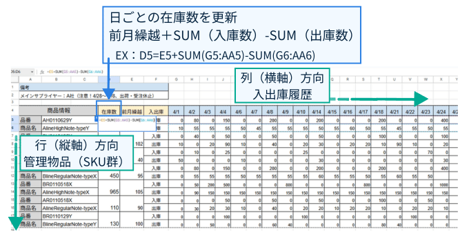 在庫管理　エクセル　在庫移動表タイプ　仕組み