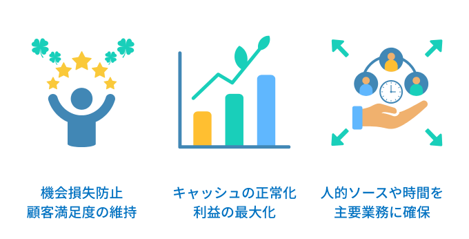 在庫管理とは　その目的