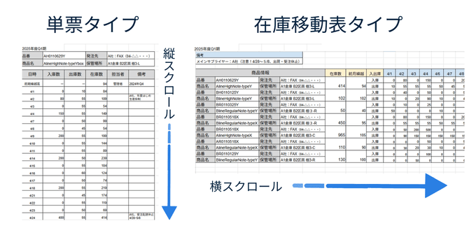 在庫管理　エクセル　単票　在庫移動表