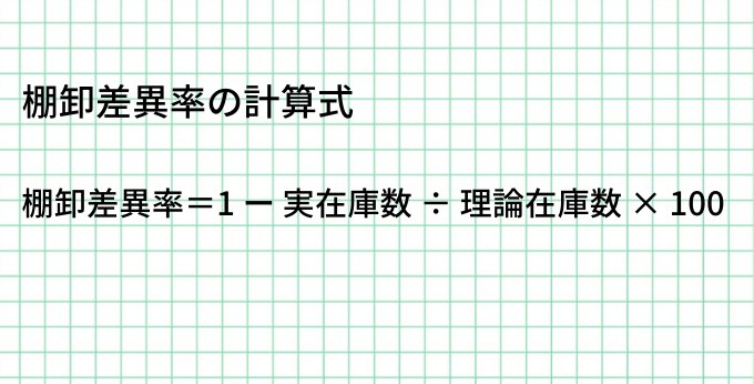 棚卸差異の計算式