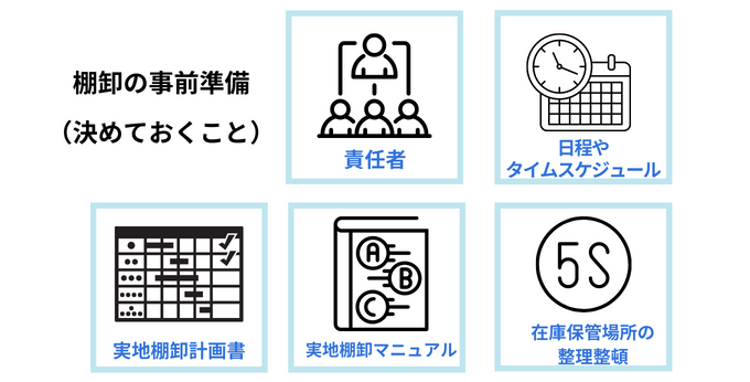 棚卸の事前準備