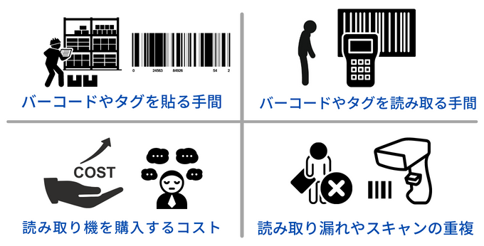 棚卸の効率化のRFIDやバーコードのデメリット