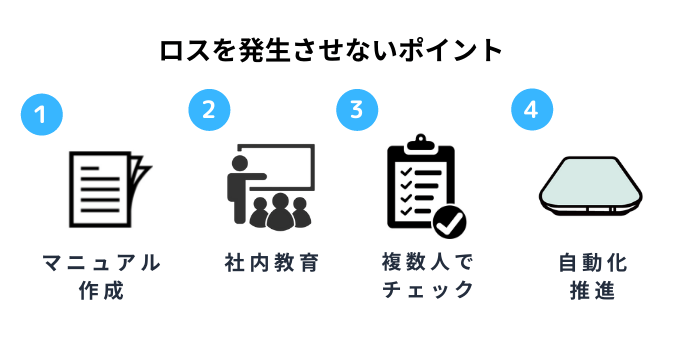 棚卸ロスを発生させないポイント