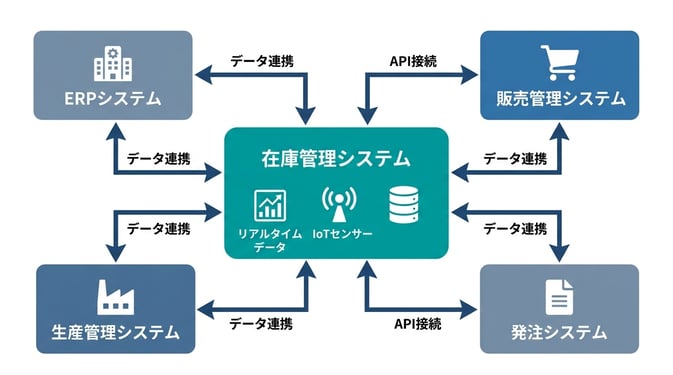Inventory_management_system_integration_10