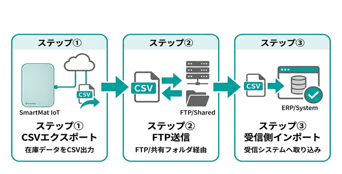 Inventory_management_system_integration_11