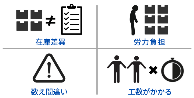 棚卸の課題