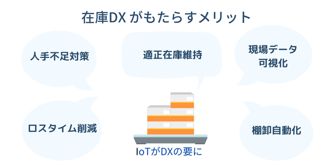 在庫DXがもたらすメリット