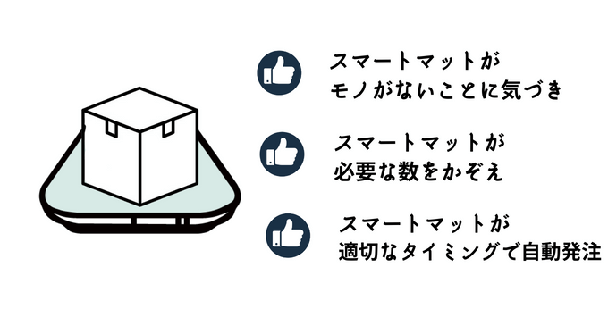 ジャストインタイムの役立つスマートマットクラウド