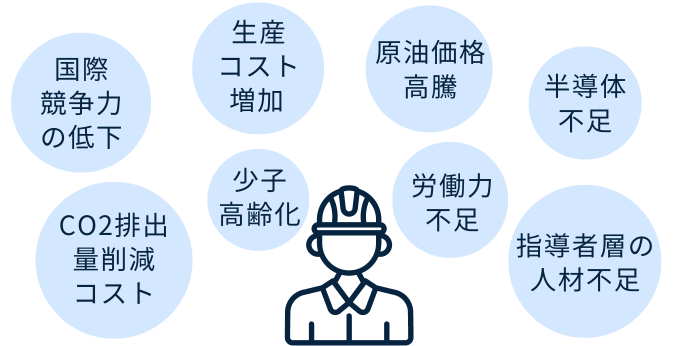 DX_ manufacturing_industry_ assignment