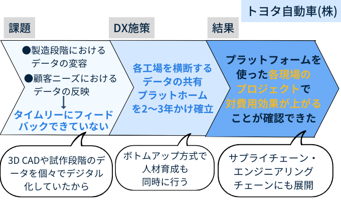 DX_ manufacturing_industry_successstory_TOYOTA