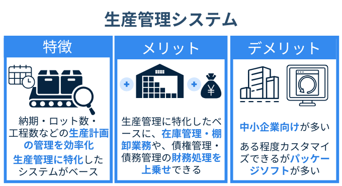 生産管理システム