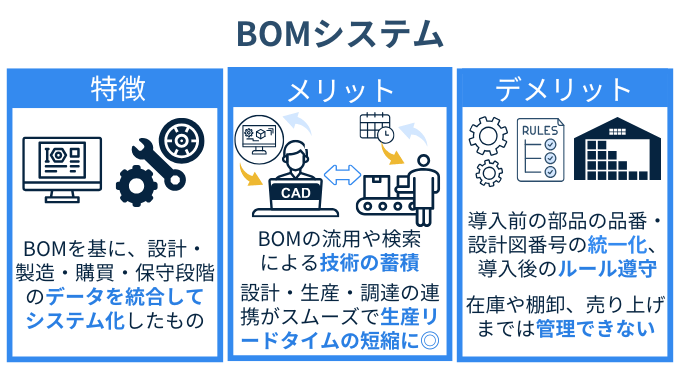 BOMシステム